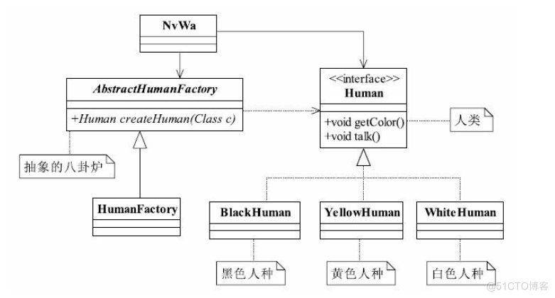 【java设计模式】之 工厂（Factory）模式_工厂类_02