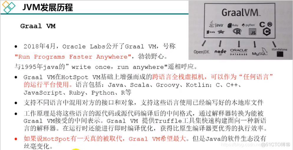 jvm的发展历程：classic、exact、hotspot、BEA的JRockit、IBM的J9、 KVM和CDC/CLDC Hotspot、Azul VM、Liquid VM_机器指令_17