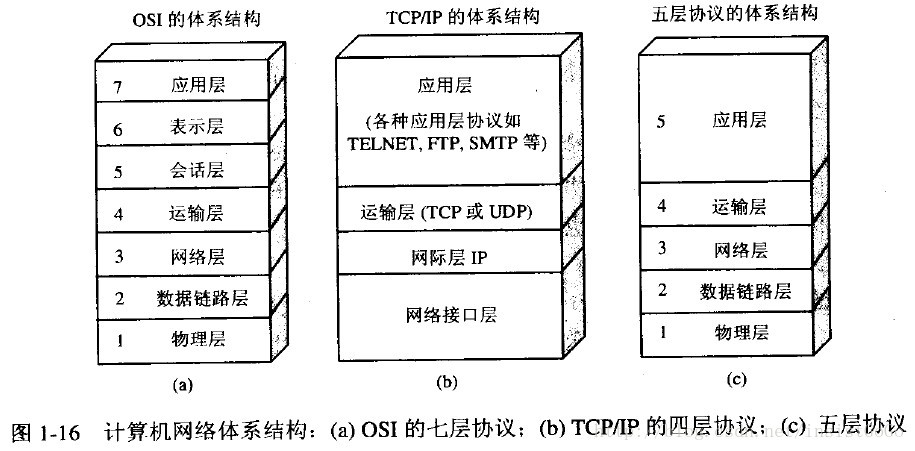 计算机网络面试题_ip地址