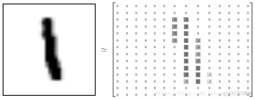 Dataset之MNIST：MNIST(手写数字图片识别+ubyte.gz文件)数据集简介、下载、使用方法(包括数据增强)之详细攻略_tensorflow_04
