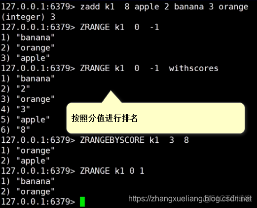 redis sorted_set数据类型常用命令及跳表skip_list原理_其他_07