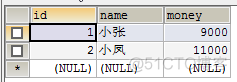 MySQL事务隔离级别及演示_数据_02