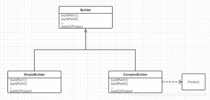 Builder建造者设计模式_多参数