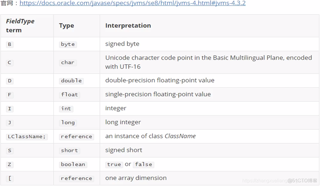 JVM 调优实战--JVM字节码_java_08