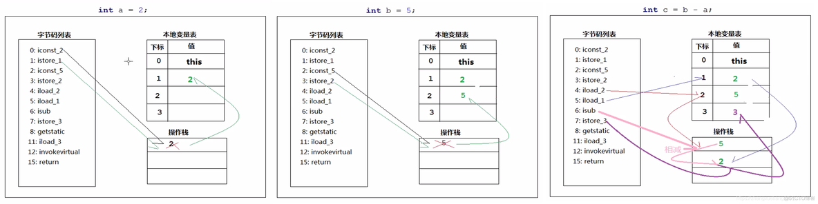 JVM 调优实战--JVM字节码_描述符_11