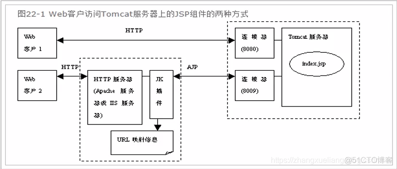 JVM 调优实战--tomcat8优化_垃圾收集器_07