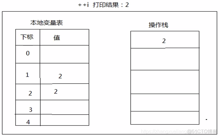 JVM 调优实战--JVM字节码_描述符_17