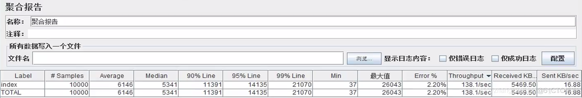 JVM 调优实战--tomcat8优化_垃圾收集器_40