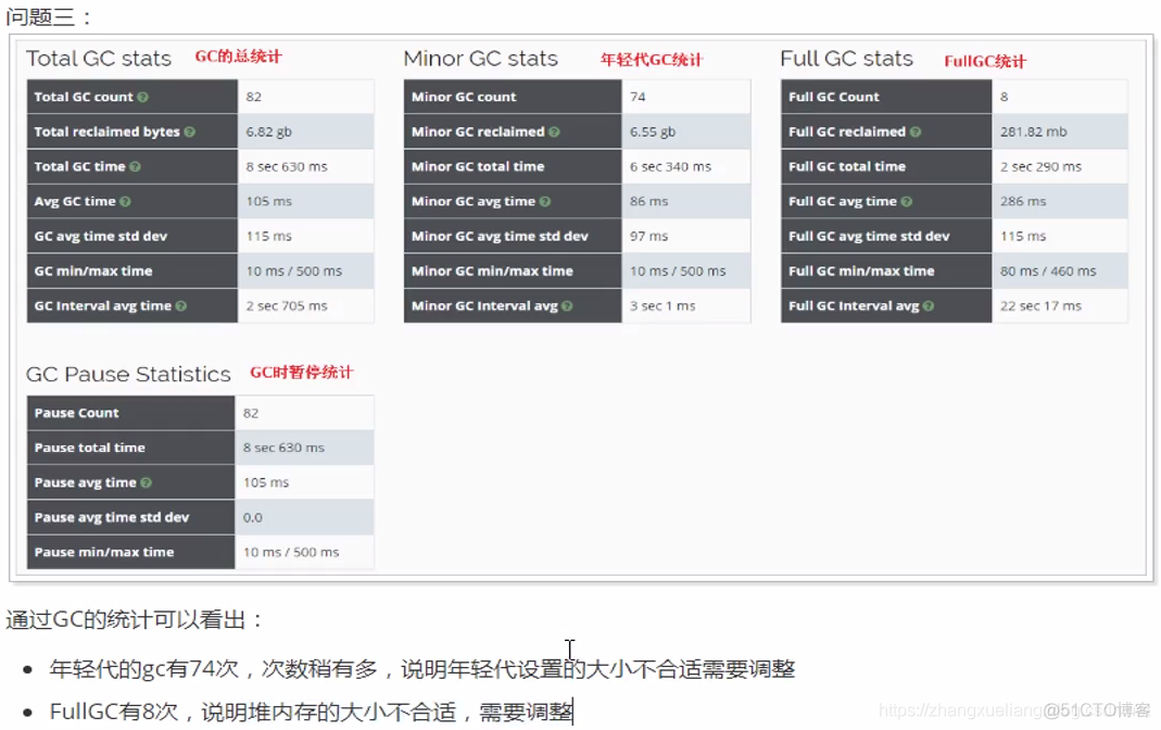 JVM 调优实战--tomcat8优化_垃圾收集器_43