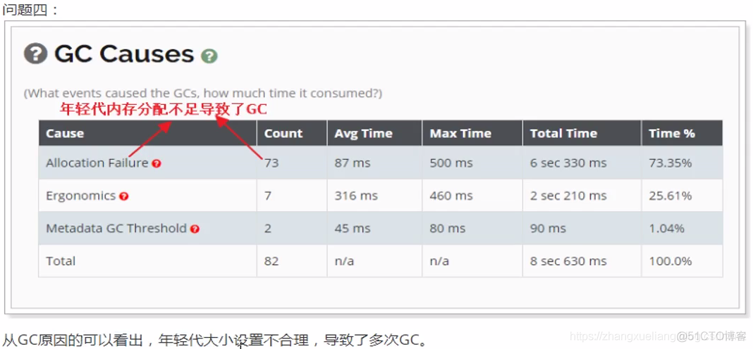 JVM 调优实战--tomcat8优化_垃圾收集器_44