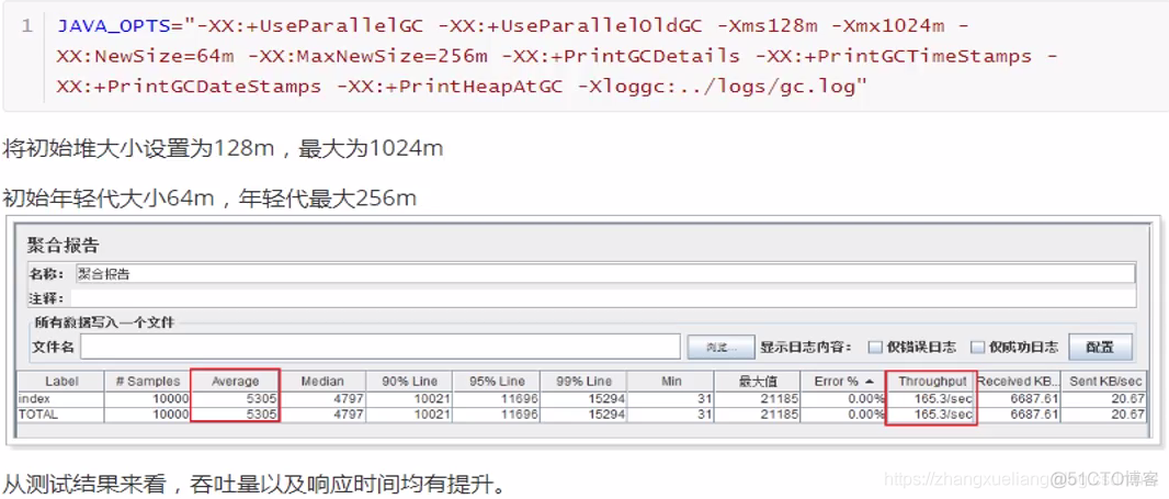 JVM 调优实战--tomcat8优化_垃圾收集器_46