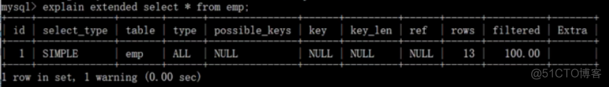 MySQL explain执行计划详解_子查询_02