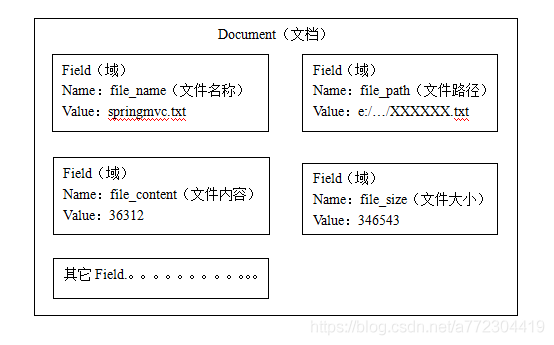 Lucene实现全文检索的流程_搜索_03