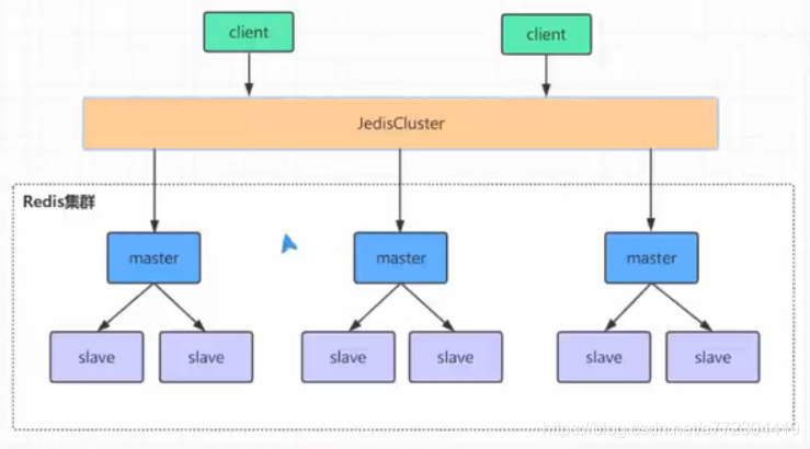 Redis缓存高可用集群哨兵模式详解_redis