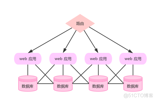 Play! Framework 系列（一）：初探 play 框架_服务器_07