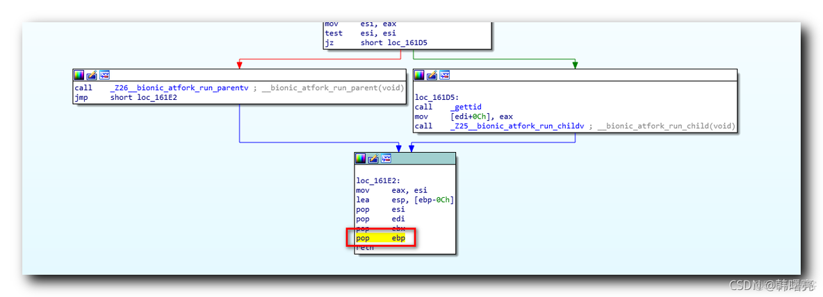 【Android 逆向】x86 汇编 ( 使用 IDA 解析 x86 架构的动态库文件 | x86 汇编语言分析 )_出栈_03