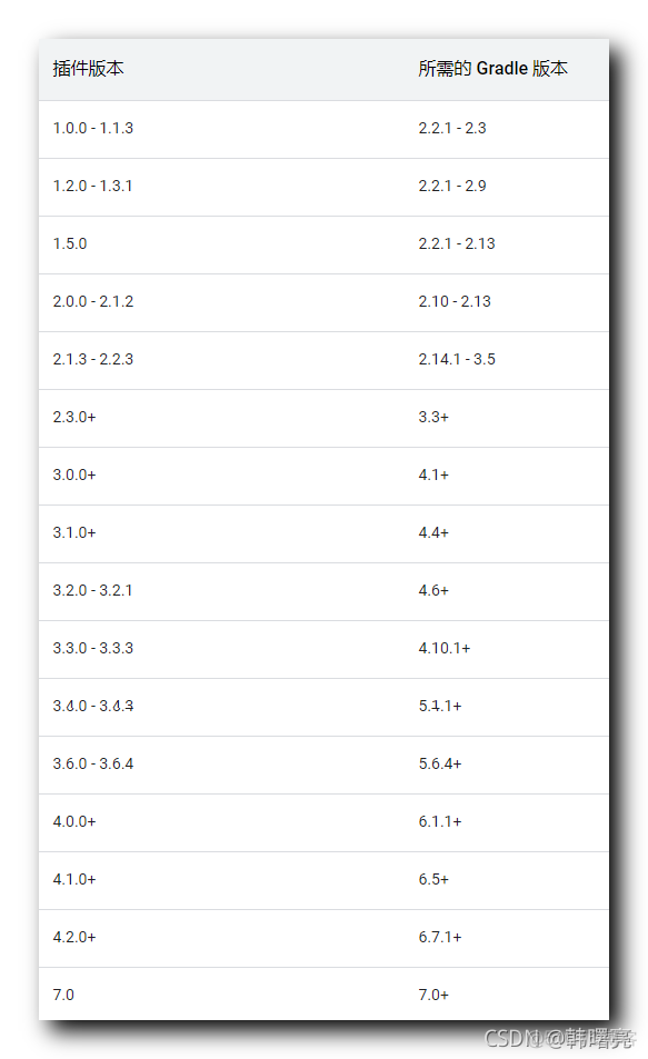 【错误记录】Android Studio 编译报错 ( Could not determine java version from ‘11.0.8‘. | 仅做参考 | 没有解决实际问题 )_解决方案_03