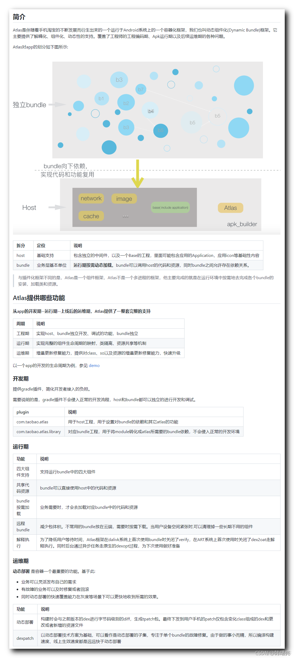 【Android 插件化】插件化框架整理_原力计划