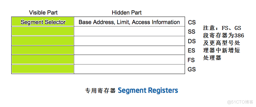 X86/X64处理器体系结构及寻址模式_代码段_03