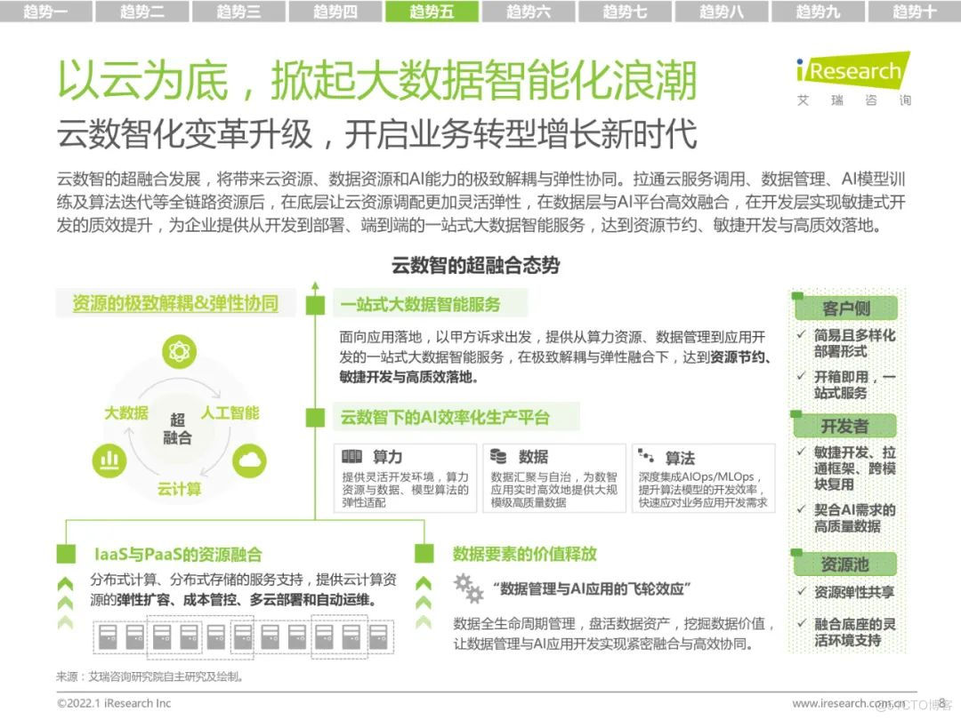 分享|2022科技与IT十大趋势（附PDF）_商业_08