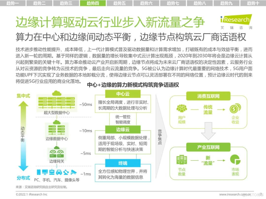 分享|2022科技与IT十大趋势（附PDF）_技术研发_07