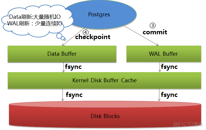 postgres WAL归档_hive_02