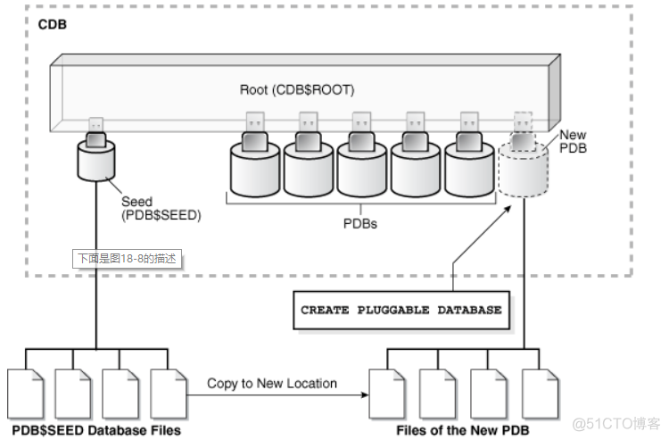 ORACLE--12C--创建PDB_oracle_04