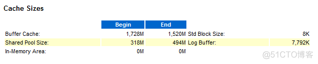 oracle--AWR报告_sql_08