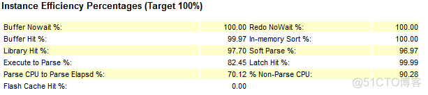oracle--AWR报告_oracle_10