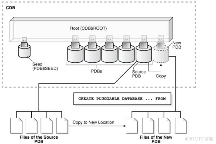 ORACLE--12C--创建PDB_sql_13