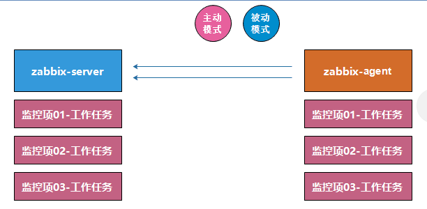 zabbix_agent 主动模式配置_批量更新