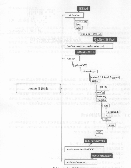 Ansible 入门学习（一）_51CTO博客_ansible 入门