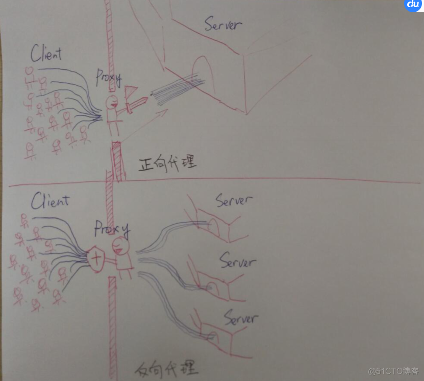 正向代理与反向代理_其他