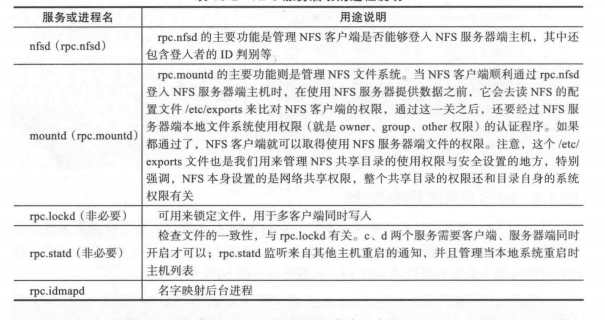 NFS 优化及详解_重启_02