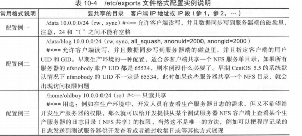 NFS 优化及详解_普通用户_04