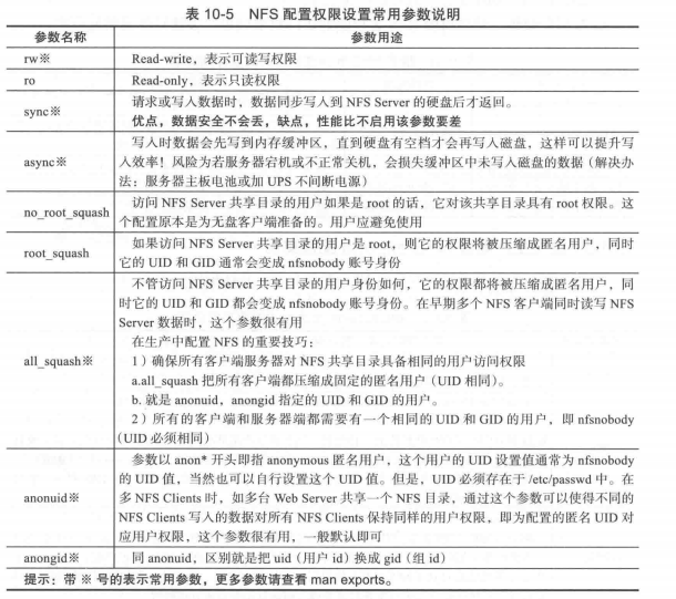 NFS 优化及详解_重启_06