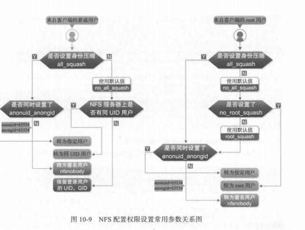 NFS 优化及详解_普通用户_08