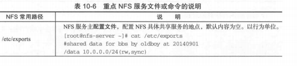 NFS 优化及详解_重启_09