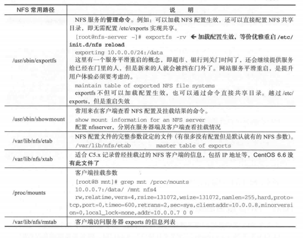 NFS 优化及详解_重启_10