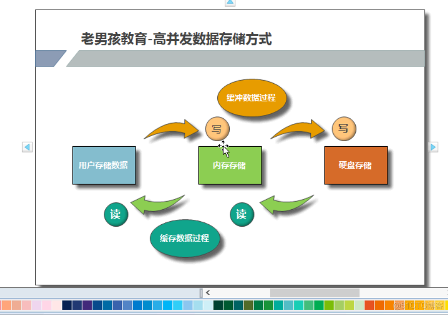 linux运维基础知识_访问量_03