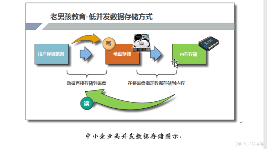 linux运维基础知识_服务器_04