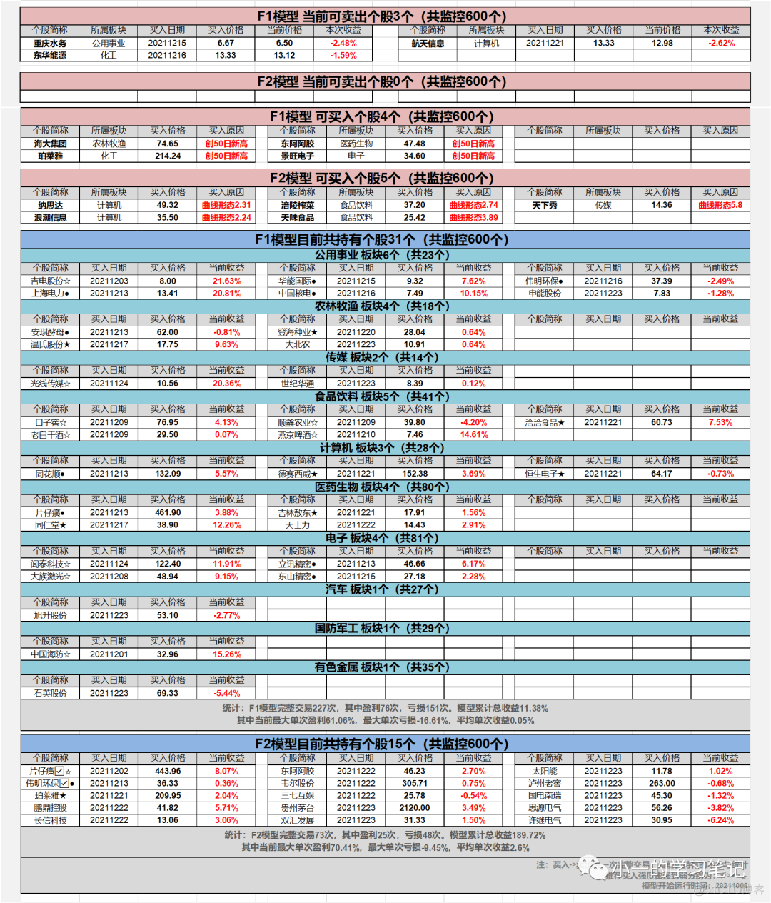 两个月总收益：189.72%_数据分析_02