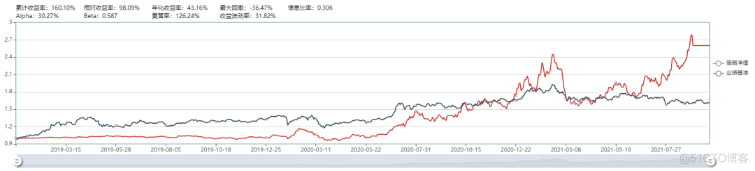 20.9%是真的吗？_数据获取_04