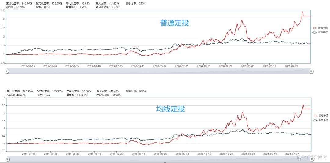 20.9%是真的吗？_数据_05