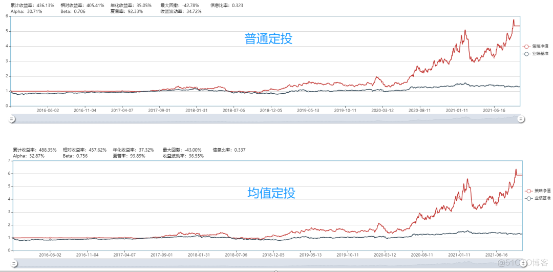 20.9%是真的吗？_数据_06