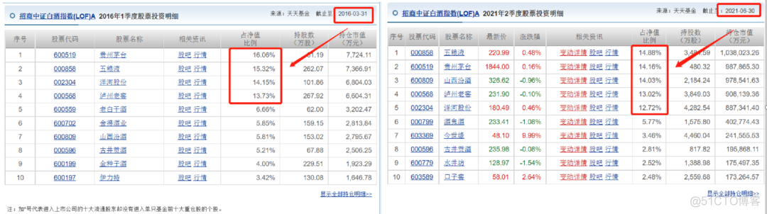 20.9%是真的吗？_数据获取_08