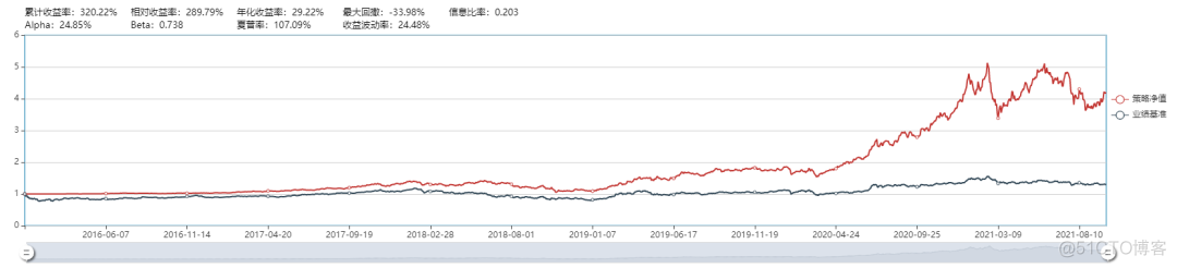 20.9%是真的吗？_支付宝_09