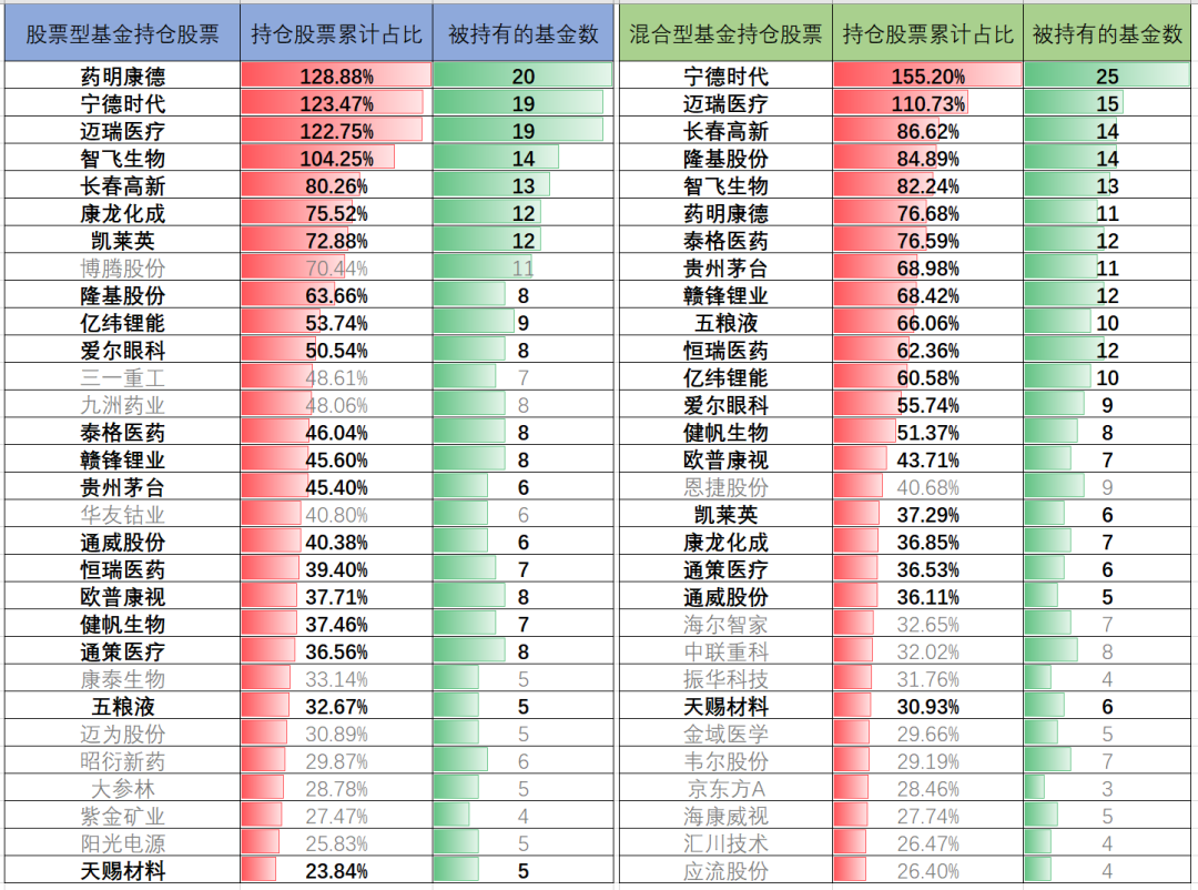 Excel的条件格式也能自动化？_数据_02