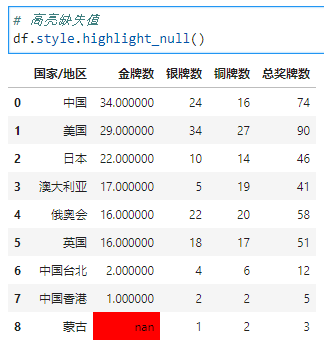 Excel的条件格式也能自动化？_数据_06