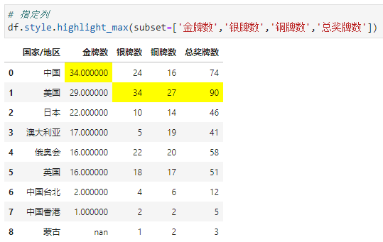 Excel的条件格式也能自动化？_高亮_10